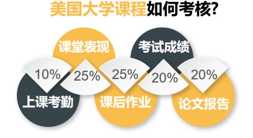有了GPA成長計劃，家人再也不用擔心我出國留學了——論自費留學中介服務的價值提升